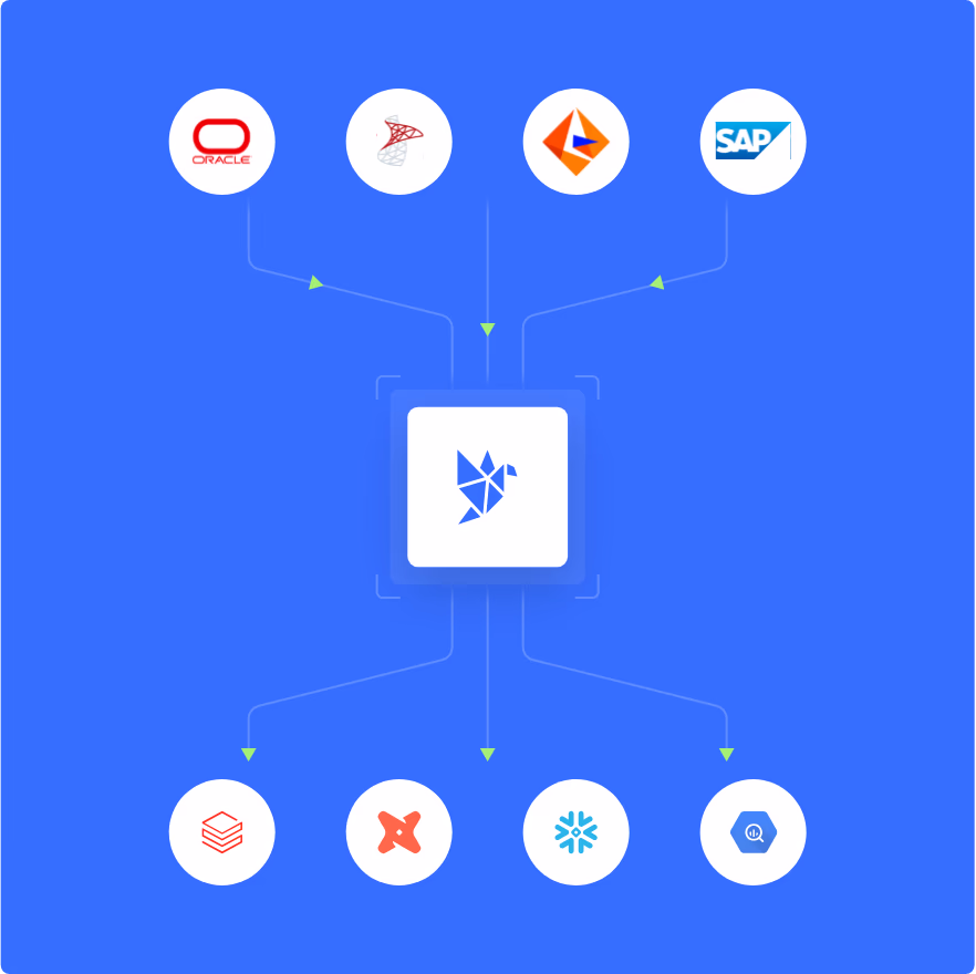 Data Migration Agent — AI-powered code translation and validation